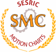 SESRIC Motion Charts (SMC)
